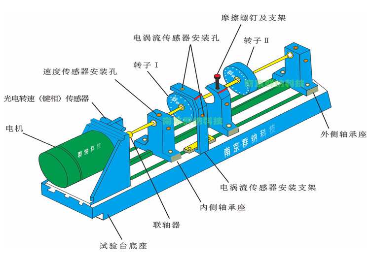 群納轉(zhuǎn)子試驗(yàn)臺(tái)傳感器安裝圖.jpg